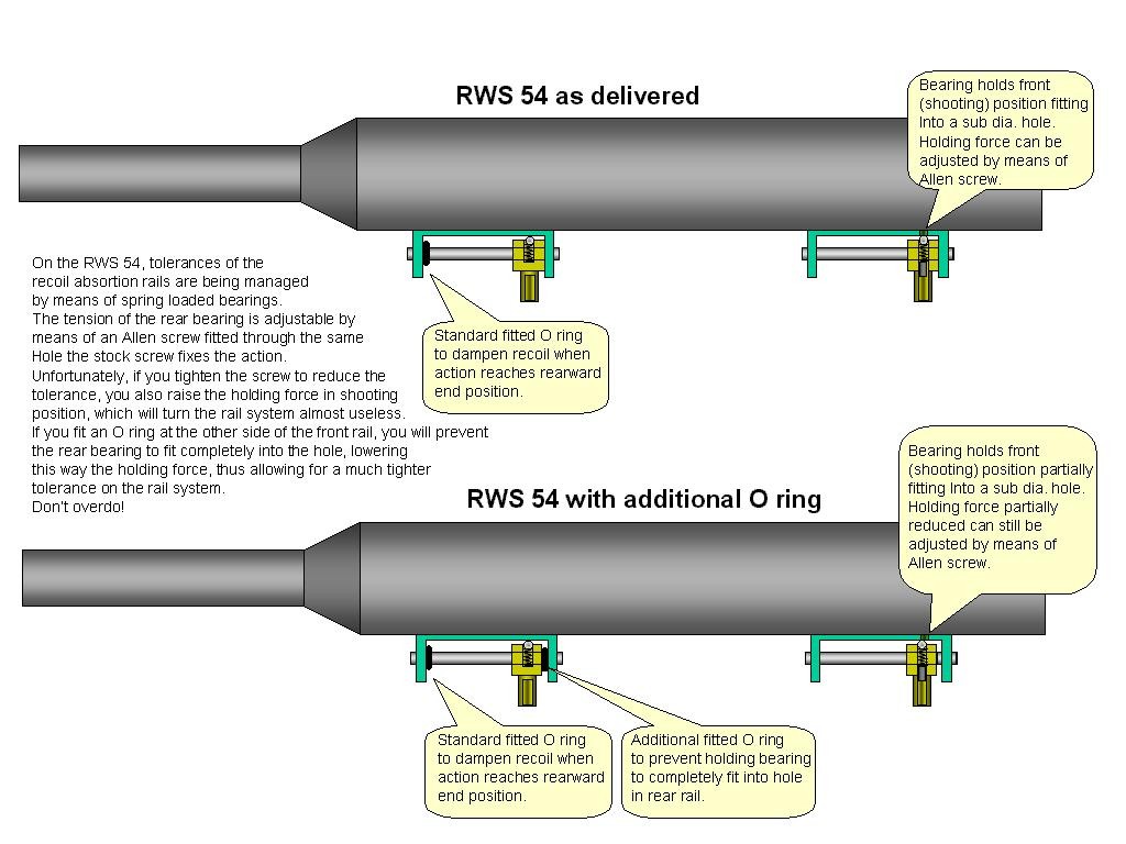 Rws parts manual