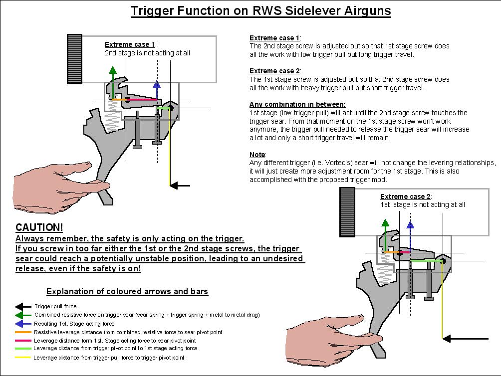 Rws parts manual